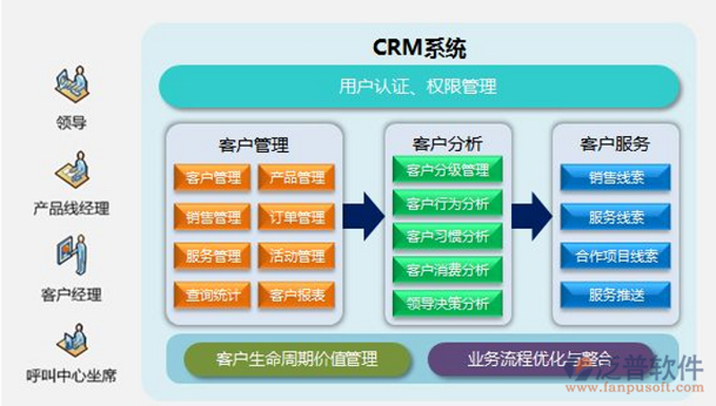 定制软件开发：打造企业竞争力的利器