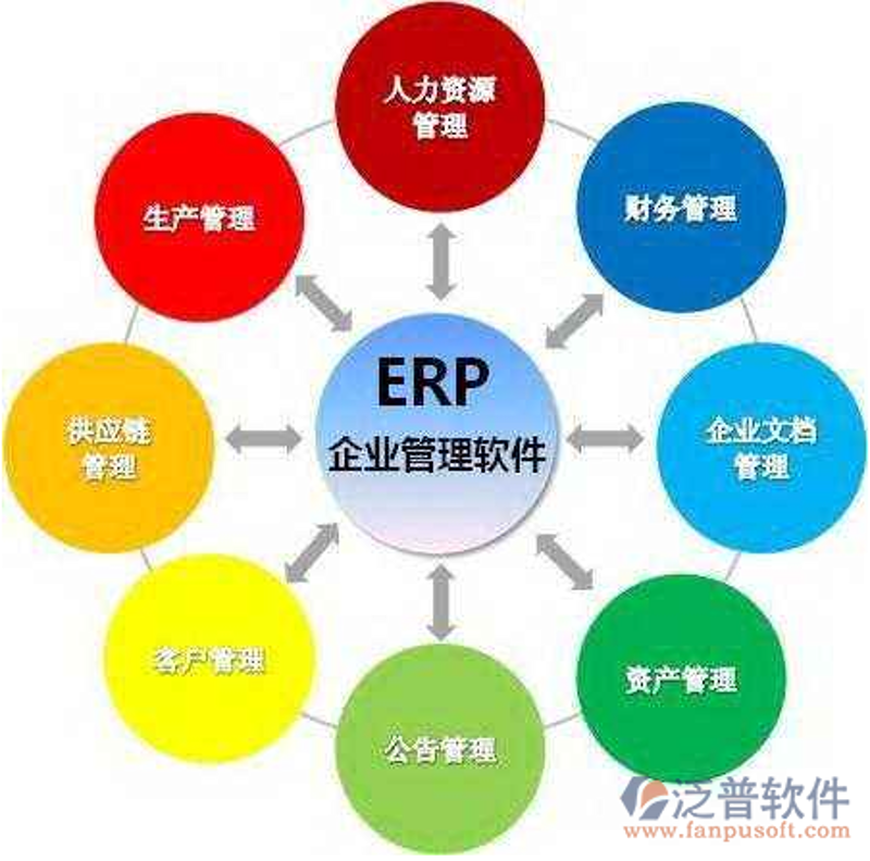 企业信息化之路：ERP系统开发引领未来